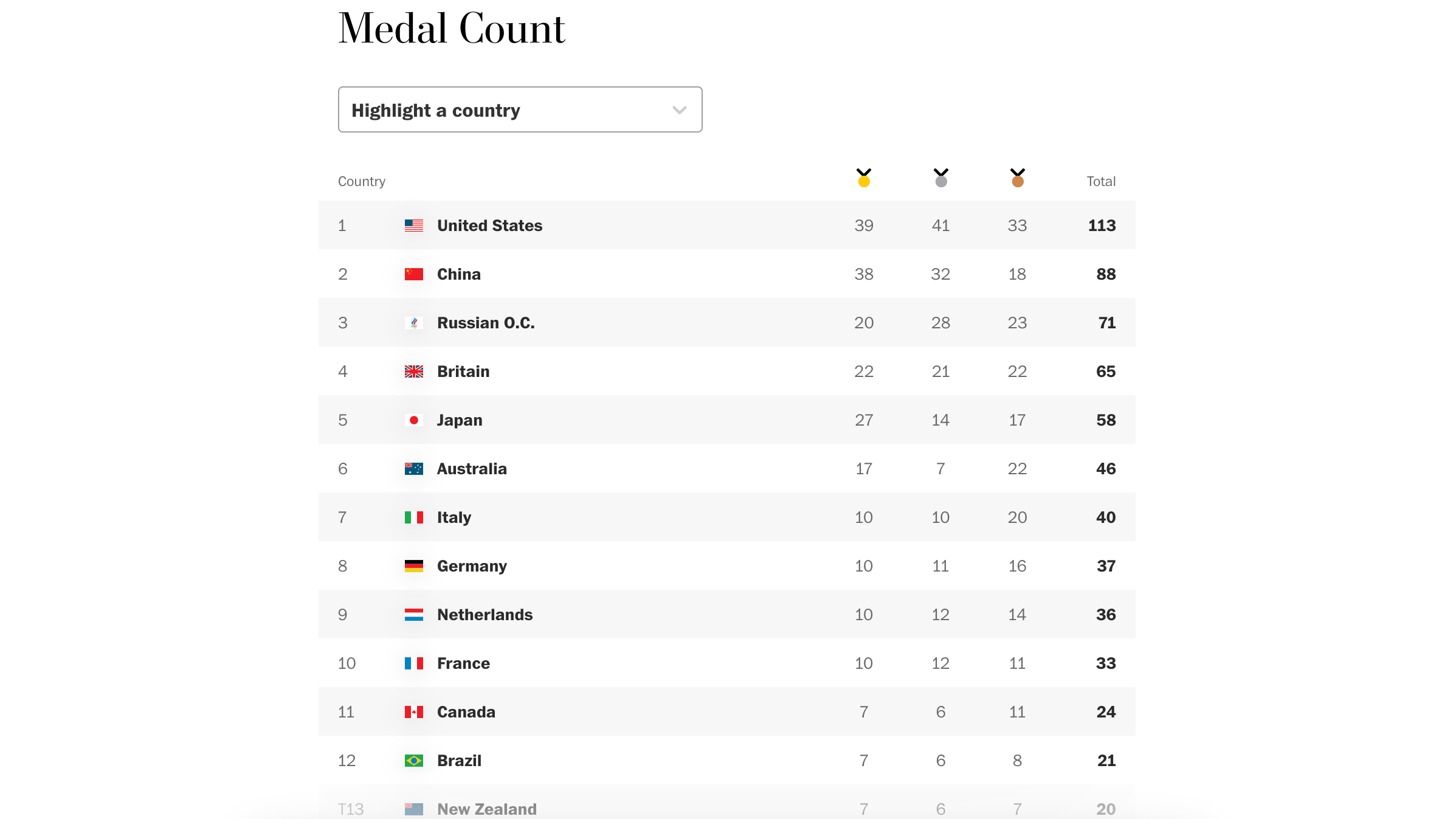 The 2021 Tokyo Olympics covered by The Washington Post