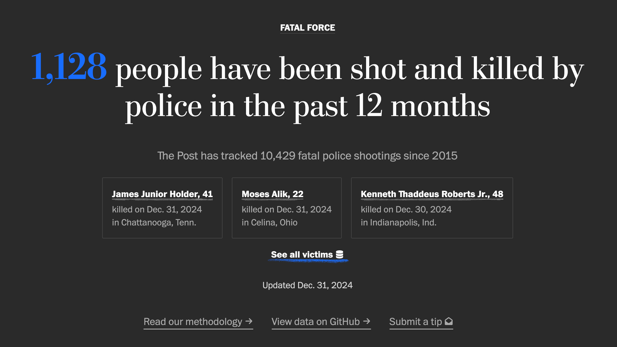 Police Shootings Database